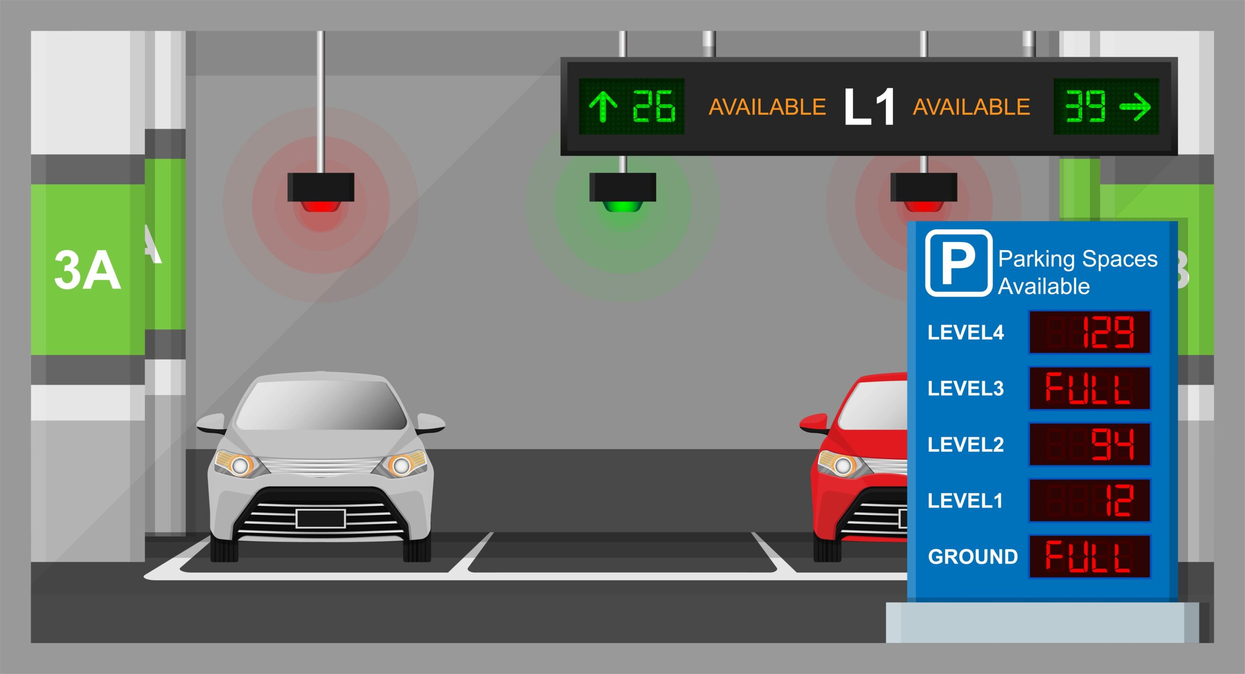 car park management solutions - parking guidance system